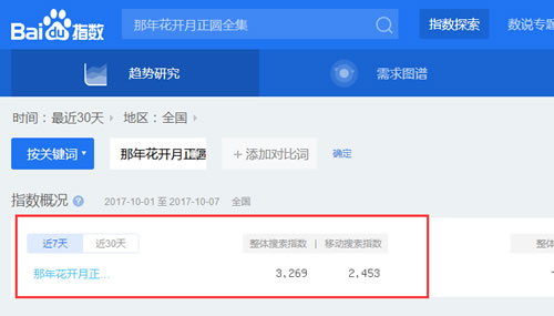  SEO實(shí)戰(zhàn)干貨：利用高權(quán)重網(wǎng)站借力操作關(guān)鍵詞快速排名！ 經(jīng)驗心得 第2張